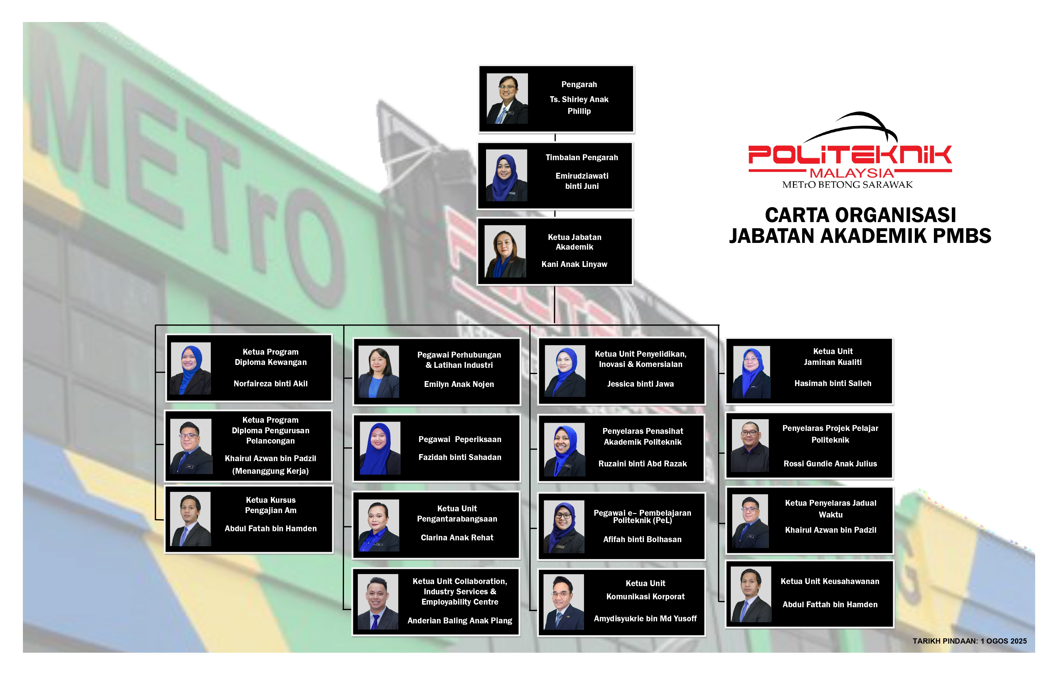 Carta Organisasi Jabatan Akademik 2024